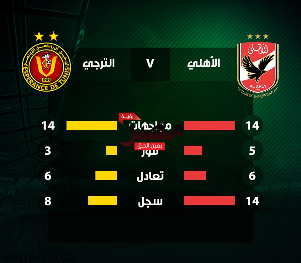 بث مباشر مباراة الاهلى والترجى