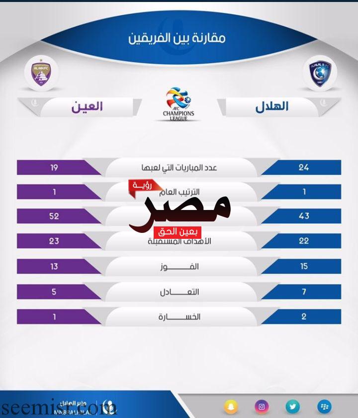 بث مباشر مباراة الهلال والعين اليوم